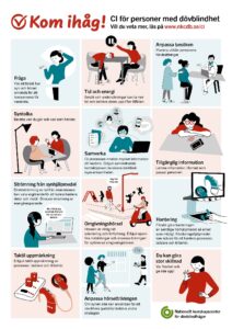 Affischen "Kom ihåg! CI för personer med dövblindhet". Olika illustrationer i blått och rött samt text.