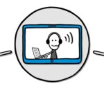 3 ringar med linjer emellan. I den första sitter en person med en dator, i den andra sitter en person med headset och dator och i den tredje en person som pratar i en telefon.