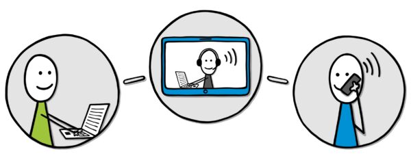 3 ringar med linjer emellan. I den första sitter en person med en dator, i den andra sitter en person med headset och dator och i den tredje en person som pratar i en telefon.